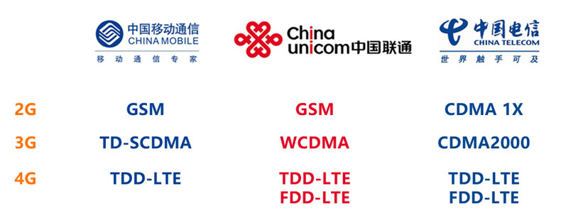 DTU支持网络全网通/4G/3G/2.5G