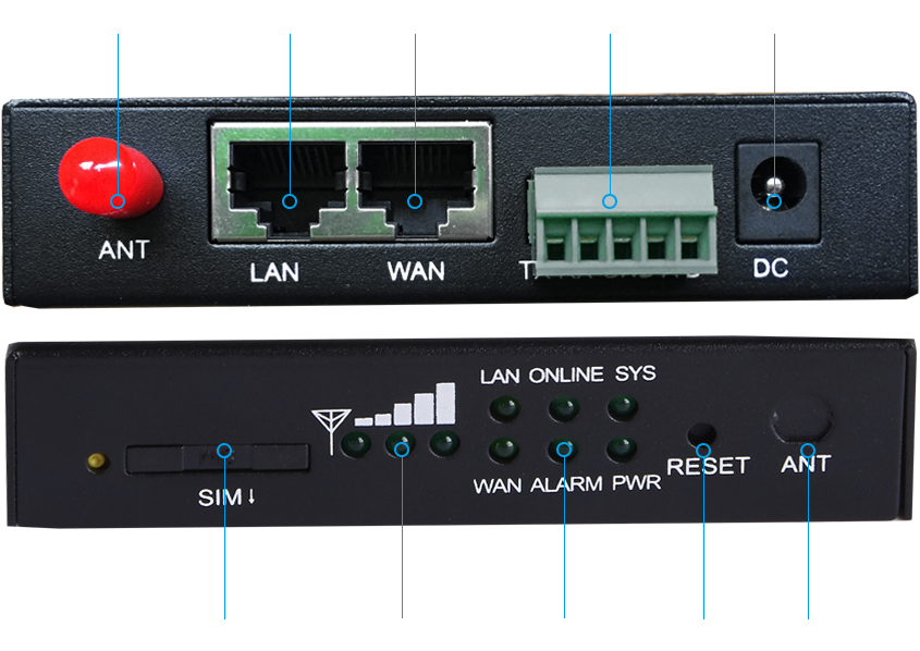 BMR200工业路由器的接口指示图