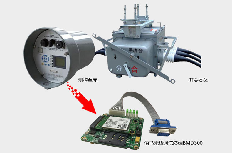 BMD300 DTU嵌入式设计，尺寸结构完全符合配电自动化国标