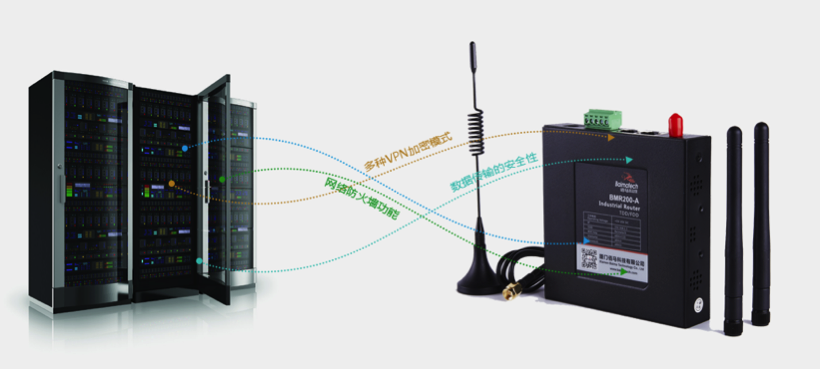 工业路由器VPN