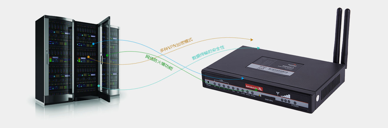 BMR400路由器多种VPN功能