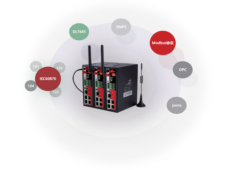 工业网关支持协议