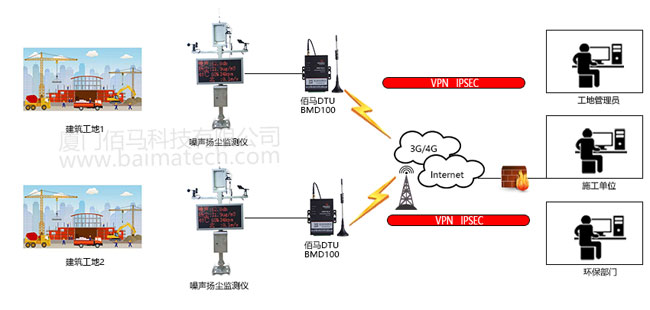 智慧工地之环保监测