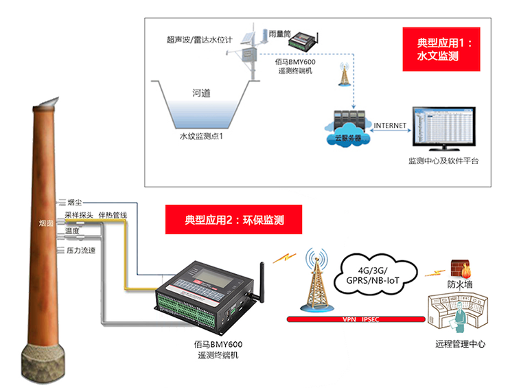 RTU典型应用.png