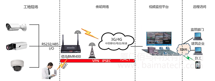 工业路由器组建VPN虚拟专用网络.png