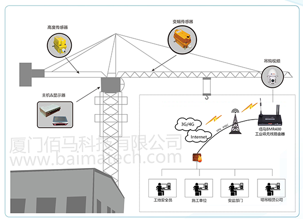 大型起重机械远程监测.png