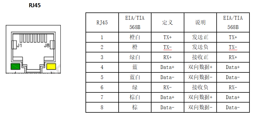 千兆rj45接口定义图片