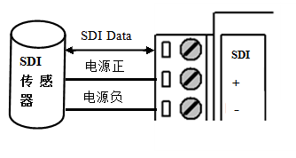 翻斗式雨量计接线图