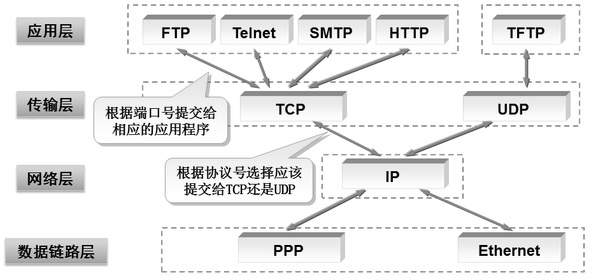 TCP四层模型.png