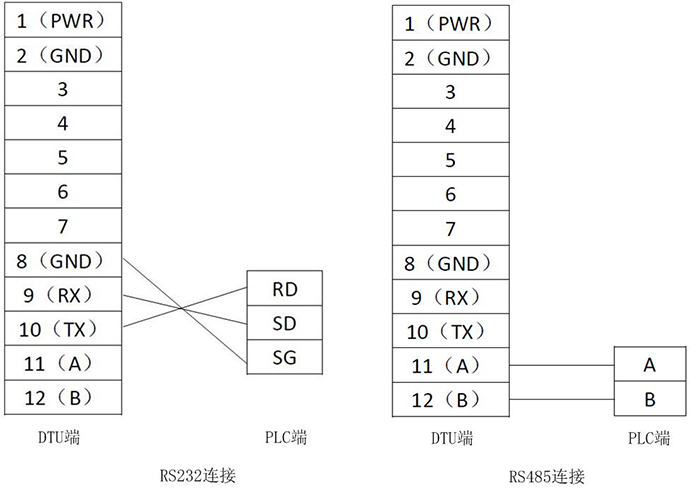 DTU与PLC通过RS232或RS485连接示意图.png