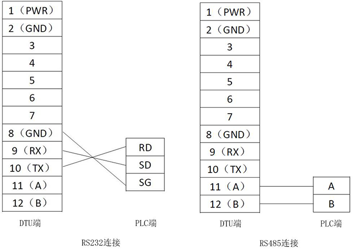 三菱plc232串口接线图图片