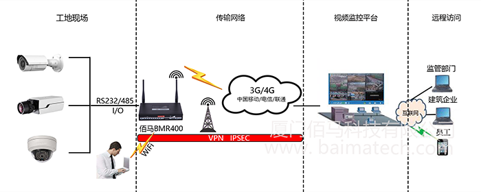 智慧工地之视频监控.png