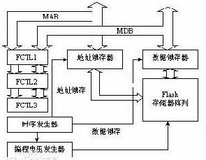 嵌入式系统中的存储器.jpg