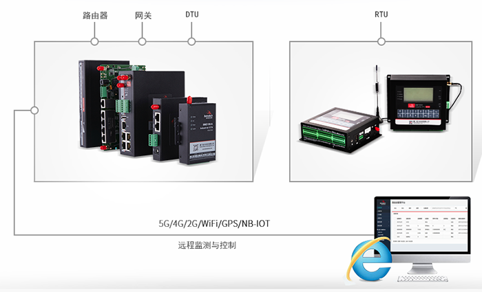 工业级无线通信产品.png