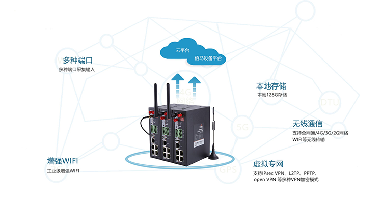 BMR500工业级无线路由器应用.png