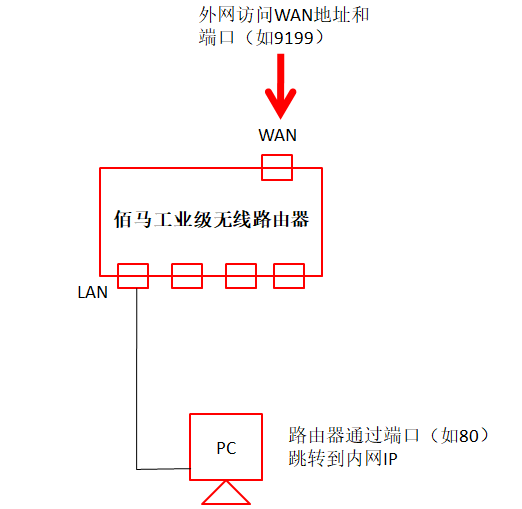 端口映射原理.png