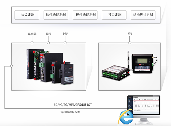 工业物联网关产品定制.png