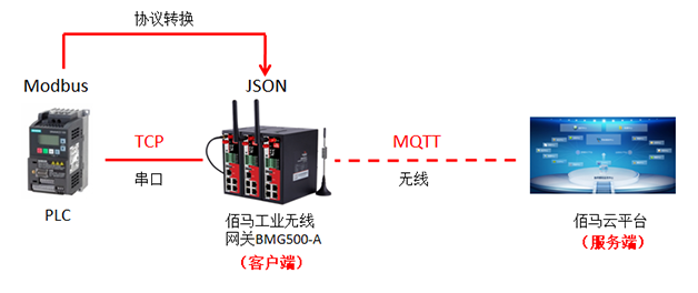 MQTT application principle .png