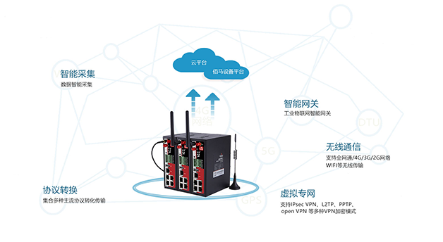 Industrial Wireless Gateway .png