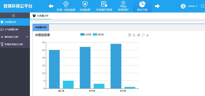 生态环境监测云平台数据统计.jpg