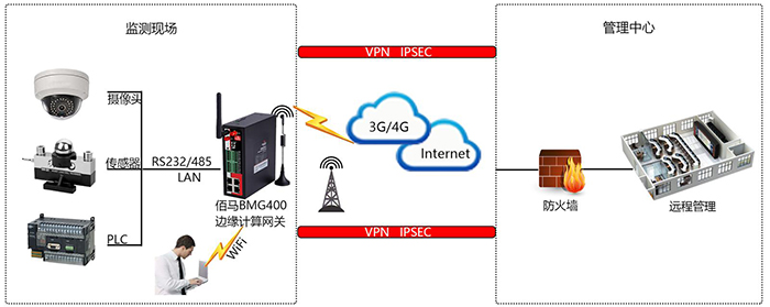 设备远程监测系统组成.jpg