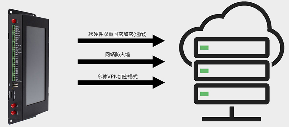 佰马BMG800边缘计算带屏网关多种安全管理技术.jpg