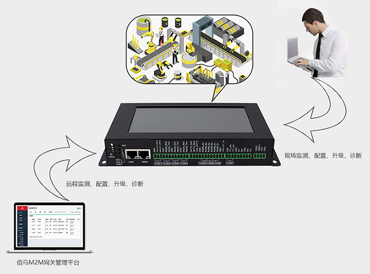 佰马BMG800边缘计算带屏网关管控双模式.jpg