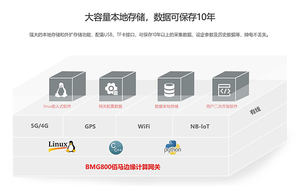 佰马边缘计算网关功能.jpg