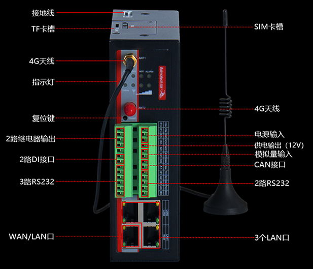 BMG700边缘计算网关详细接口描述图.png