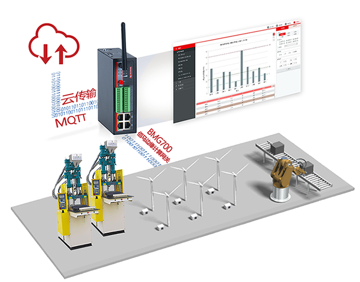 Ե֧MQTT׼ЭOPCModbus.png