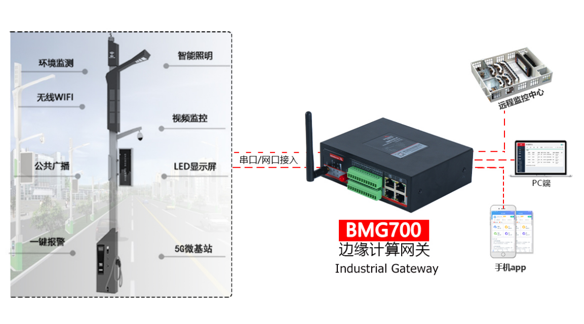 基于BMG700集控网关的快速组网.png