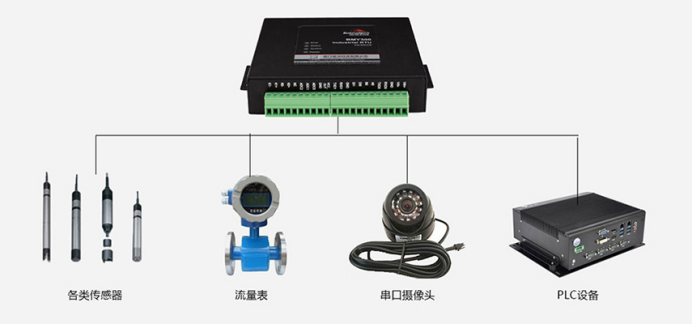 BMY300微型遥测RTU应用场景.png