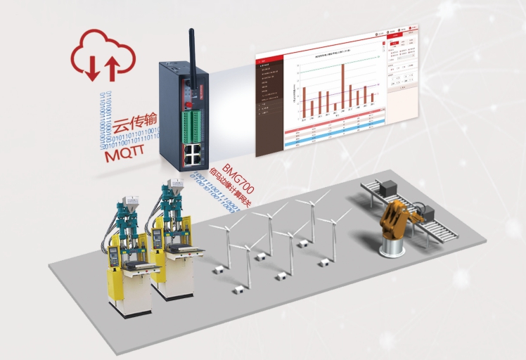 聚焦IIoT.jpg