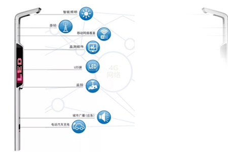 通过物联网通信产品BMG700加密通信网关​，实现智慧灯杆的设备接入、远程监测、联动控制等多项功能。与此同时也可实时监测5G微基站的运行状态