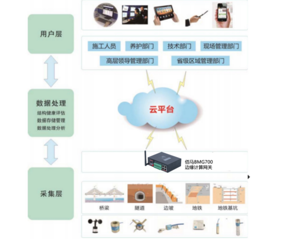 无线网络