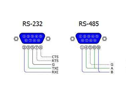 485通信接口广泛运用于远程数据采集，佰马科技的各类工业路由器，网关等设备，均标配RS485接口，那么，RS485有什么特点和优势呢？