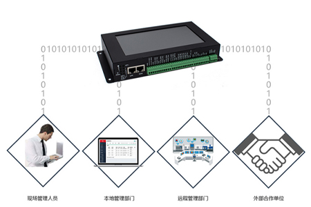 边缘计算网关BMG800数据可12个中心同步传输，管理协同更高效，那么同步传输和异步传输有什么区别？同步传输有有什么优势？