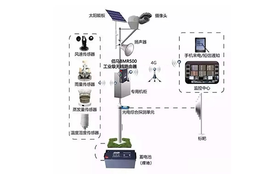 基于太阳能供电的4G无线视频监控系统