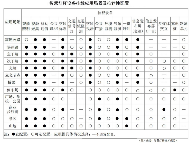 智慧灯杆设备推荐.png