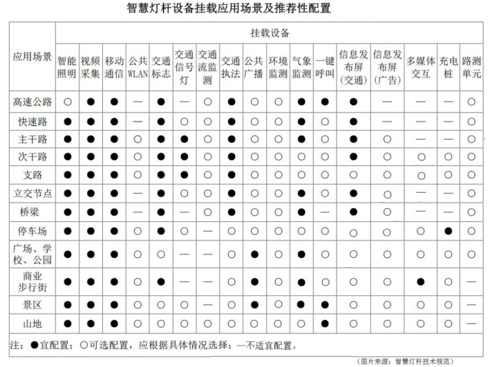 智慧灯杆应用推荐.png