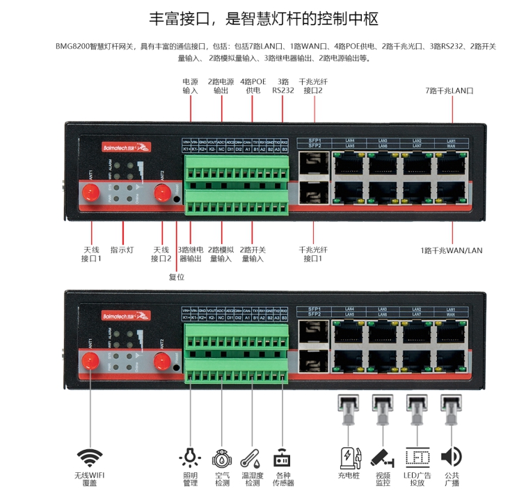 佰马智慧灯杆网关BMG8200.jpg