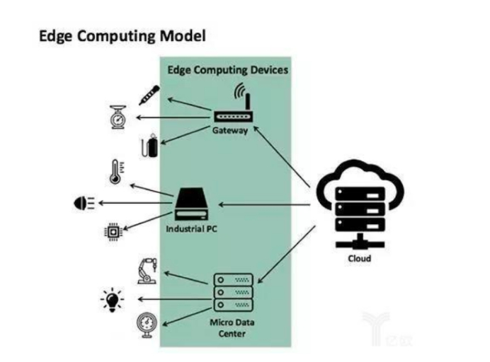 边缘计算.jpg