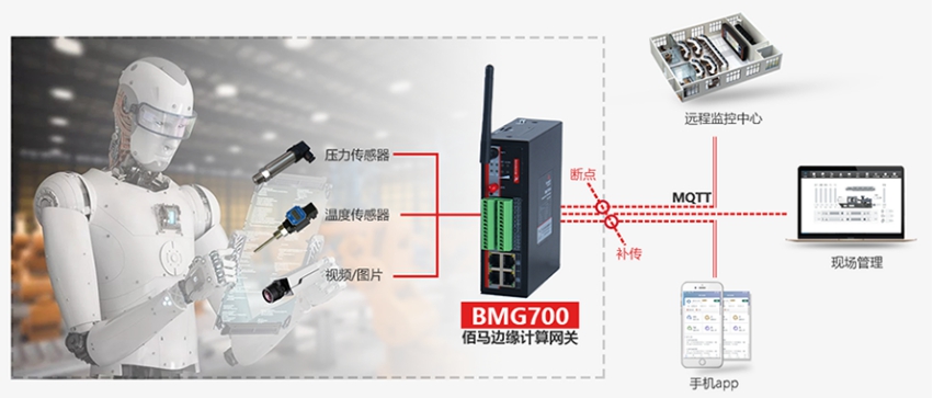 边缘计算跟物联网的关系.jpg