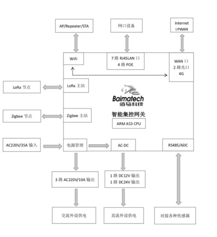 物联网边缘计算网关架构图.jpg