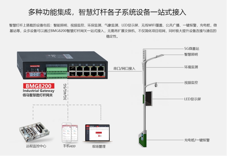 佰马BMG8200智慧灯杆网关.jpg