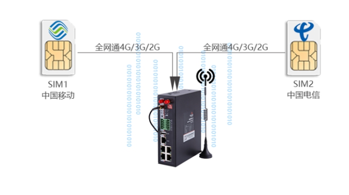 BMR520双卡路由器.jpg