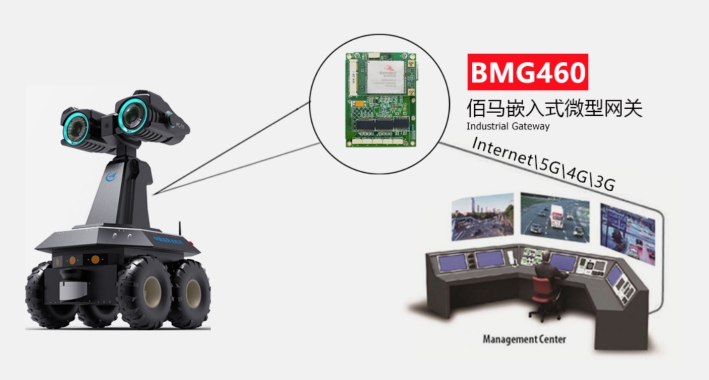 佰马BMG460嵌入式工业网关.jpg