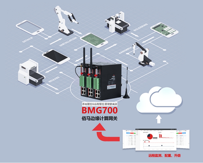 佰马BMG700边缘计算网关.jpg