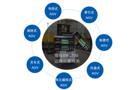 AGV自动物料搬运系统解决方案