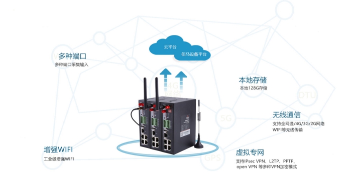 佰马工业5G路由器.jpg